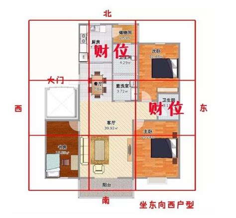 家中財位怎麼看|找不到家中財位？教你一張圖找到家中財位，家居風水。